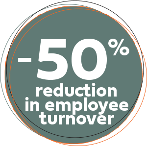 50 percent reduction in employee turnover